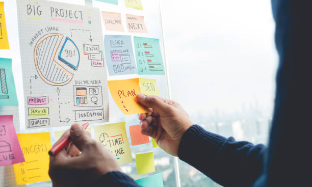 Planning for a new business