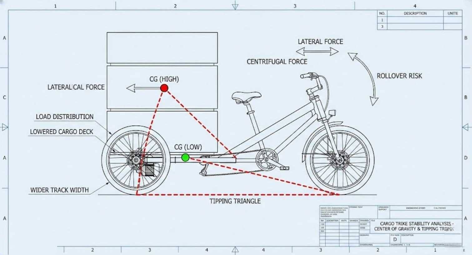 Diagram of center of gravity on a trike